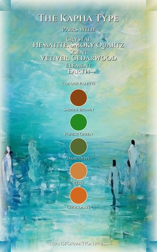 Habits Discipline Protocol: Kapha Type: Your Life Actualized preview 3