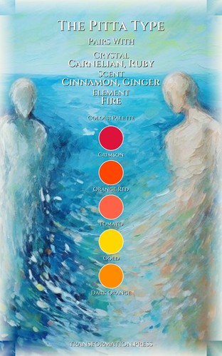 Pitta Type Communication Toolkit: Your Expression Actualized preview 3