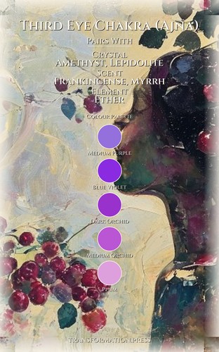 Career Path for Third Eye Chakra (Ajna): Master Your Narrative preview 3