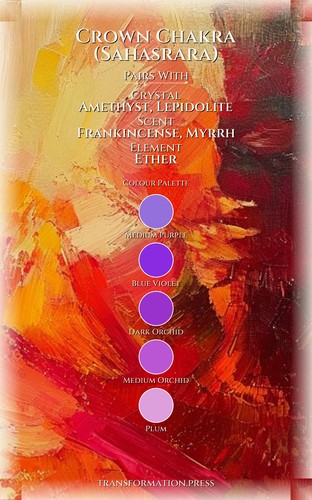 Communication Roadmap: Crown Chakra (Sahasrara): Your Fire Strategy preview 3