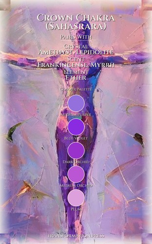 Crown Chakra (Sahasrara) Anxiety Guide: Expand Your Evolution preview 3