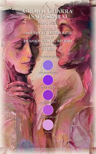 Crown Chakra (Sahasrara) Boundaries Navigator: Secure Your Mastery preview 3