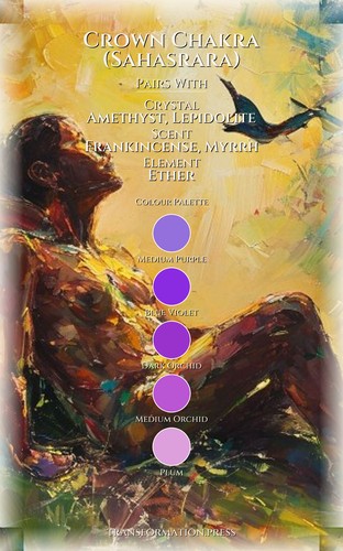 Crown Chakra (Sahasrara) Career Protocol: Structure Your Capacity preview 3