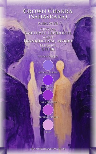 Crown Chakra (Sahasrara): Grief Amplification: Strengthen Your Direction preview 3