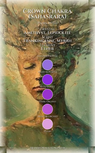 Crown Chakra (Sahasrara) Intuition Strategy Guide: Your Pursuit Embodied preview 3
