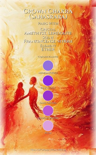 Crown Chakra (Sahasrara) Love Field Guide: Finesse Your Fire preview 3