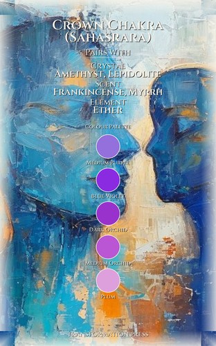 Crown Chakra (Sahasrara) Relationships Reference: Your Practice Elevated preview 3