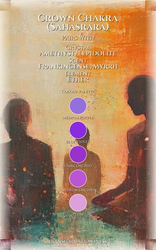 Crown Chakra (Sahasrara) Way: Health: Your Flame Liberated preview 3