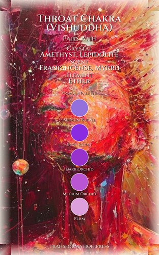Health Manual for Throat Chakra (Vishuddha): Strengthen Your Capacity preview 3