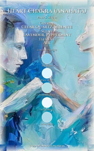 Heart Chakra (Anahata) Boundaries: Strategic Guide: Deepen Your Expression preview 3