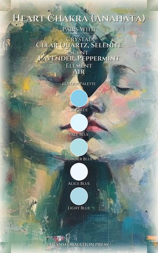 Heart Chakra (Anahata): Confidence Blueprint: Your Power Emerged preview 3