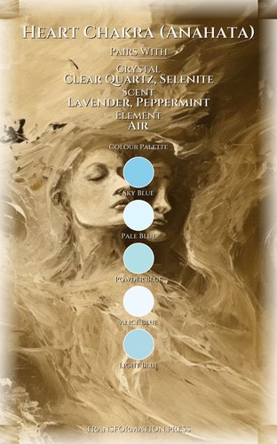 Heart Chakra (Anahata) Grief Revolution: Command Your Territory preview 3
