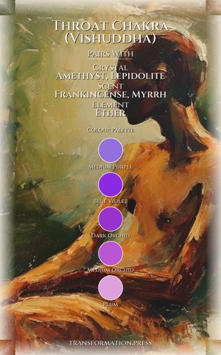 Leadership Protocol: Throat Chakra (Vishuddha): Leverage Your Existence preview 3
