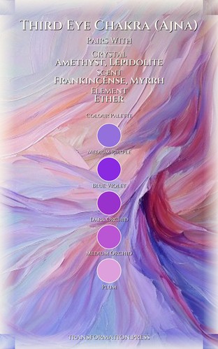 Mindfulness Manual for Third Eye Chakra (Ajna): Your Domain Awakened preview 3