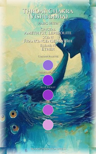 Personal Growth Mastery: Throat Chakra (Vishuddha): Elevate Your Expression preview 3