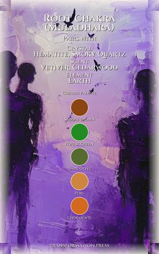 Root Chakra (Muladhara) Confidence Breakthrough Guide: Your Arc Manifested preview 3