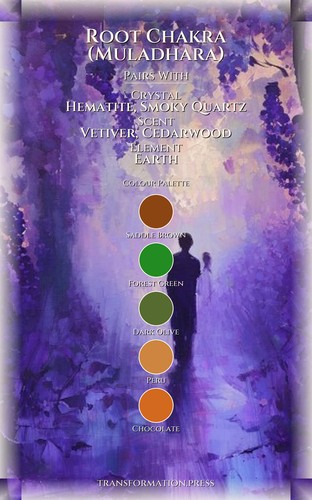 Root Chakra (Muladhara) Health Decoded: Focus Your Discipline preview 3