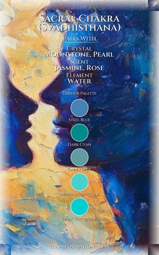 Sacral Chakra (Svadhisthana): Grief Integration: Your Aspiration Evolved preview 3