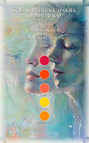 Solar Plexus Chakra (Manipura) Purpose Field Guide: Refine Your Narrative preview 3