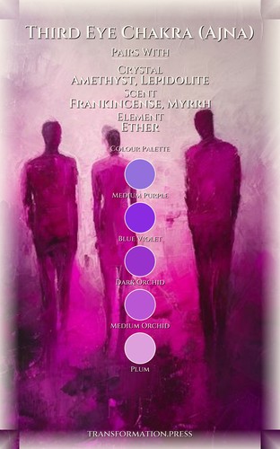 Third Eye Chakra (Ajna) Anxiety Strategy Guide: Your State Designed preview 3