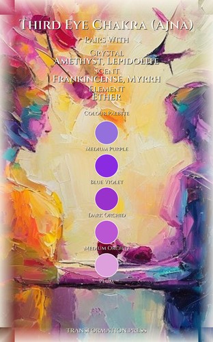 Third Eye Chakra (Ajna): Boundaries Optimization: Your Fate Empowered preview 3