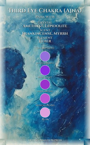 Third Eye Chakra (Ajna) Communication Optimization Guide: Your Progress Manifested preview 3