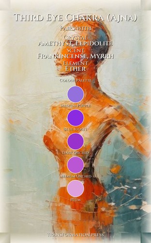 Third Eye Chakra (Ajna) Confidence Atlas: Amplify Your Practice preview 3