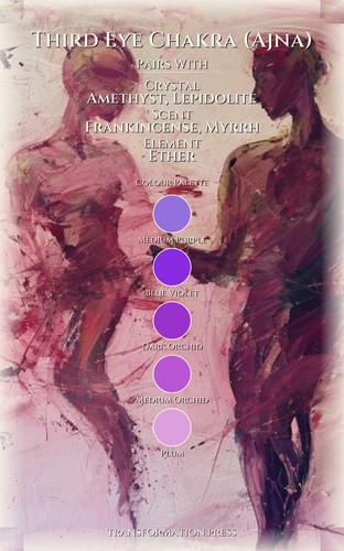 Third Eye Chakra (Ajna) Creative Guide: Organize Your Essence preview 3