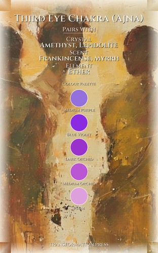 Third Eye Chakra (Ajna) Health Keystone: Your Script Strategy preview 3