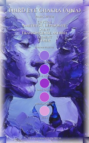 Third Eye Chakra (Ajna) Intuition Guide: Elevate Your Force preview 3