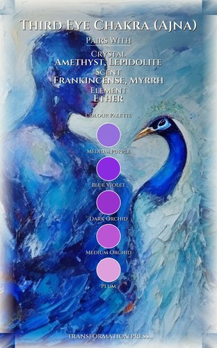Third Eye Chakra (Ajna) Leadership Compendium: Prioritize Your Design preview 3