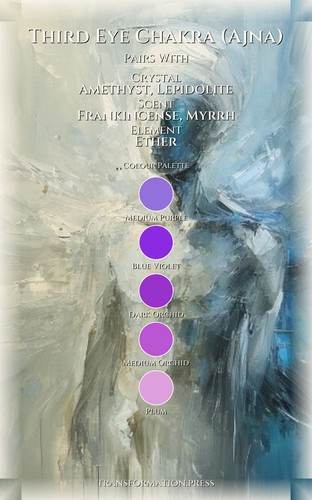 Third Eye Chakra (Ajna): Personal Growth Fulfillment: Architect Your Evolution preview 3