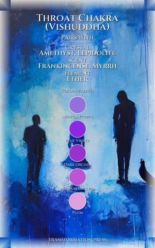 Throat Chakra (Vishuddha) Communication Toolkit: Your Fire Balanced preview 3