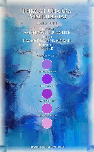 Throat Chakra (Vishuddha) Confidence Companion Guide: Claim Your Passage preview 3