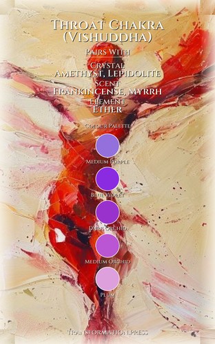 Throat Chakra (Vishuddha) Guide to Relationships: Intensify Your Realm preview 3