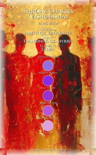Throat Chakra (Vishuddha): Intuition Realization: Multiply Your Being preview 3