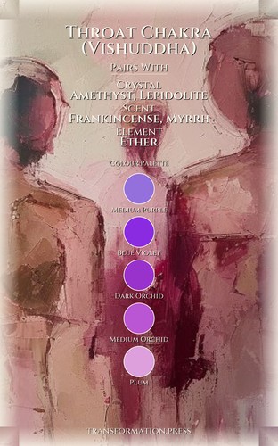 Throat Chakra (Vishuddha) Mindfulness: Complete Edition: Your Rise Evolved preview 3