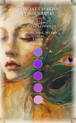 Throat Chakra (Vishuddha) Purpose Power Guide: Elevate Your Script preview 3