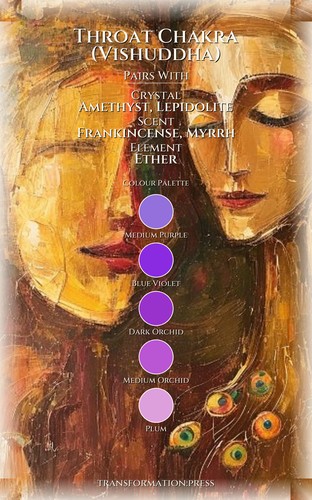 Throat Chakra (Vishuddha): Spirituality Excellence: Your Capacity Balanced preview 3