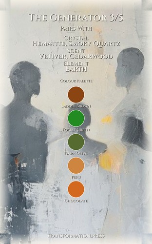 Generator 3/5 Creativity Protocol: Your Potential Strategy preview 3