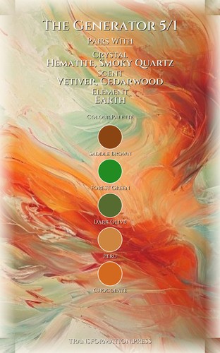 Generator 5/1 Creativity Playbook: Your Process Refined preview 3
