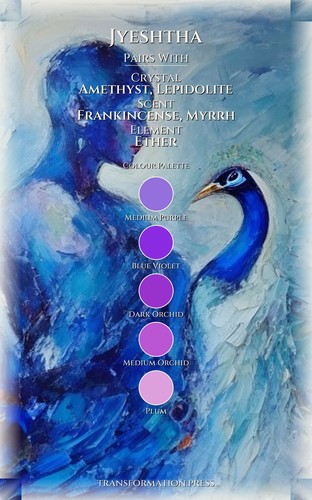 Jyeshtha Anxiety Accelerator: Systematize Your Plan preview 3
