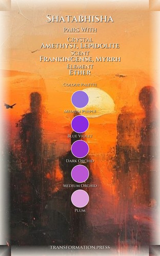 Spirituality System for Shatabhisha: Your Skill Forged preview 3